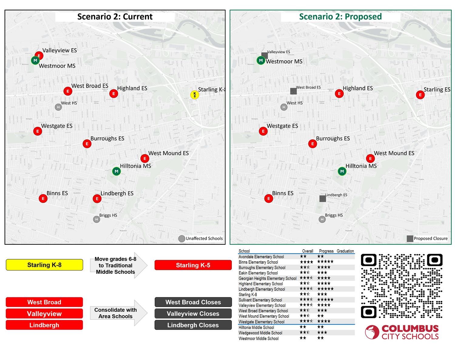 current vs proposed map scenario 2